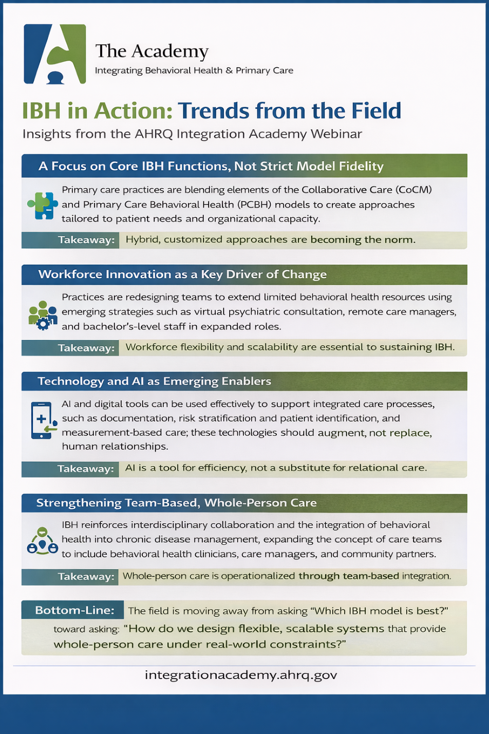 Infographic summarizing the content of a recent webinar hosted by the AHRQ Integration Academy called "IBH in Action: Trends from the Field"