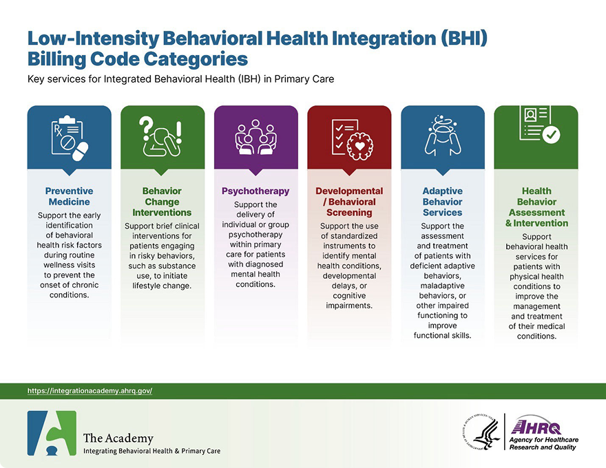 BHI Billing Low Graphic