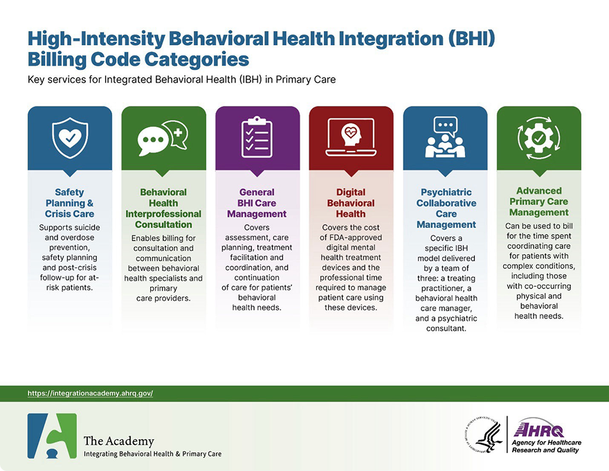 BHI Billing High Graphic