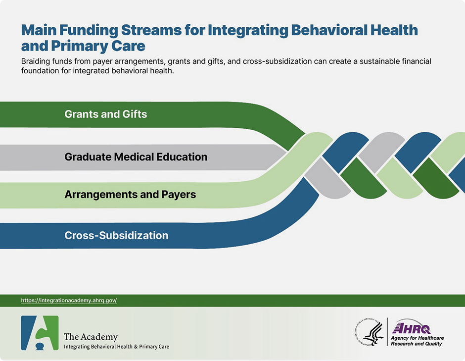 Funding Mix Graphic