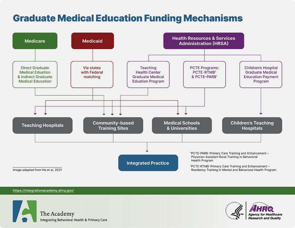 GME Funds Graphic