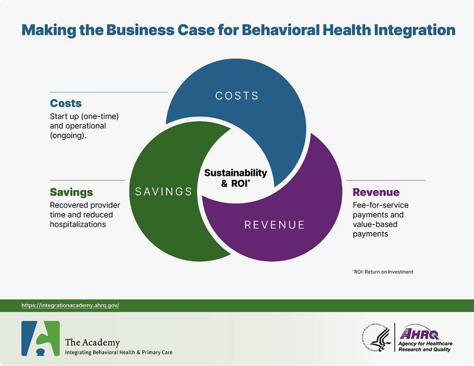 Making the case for bhi graphic