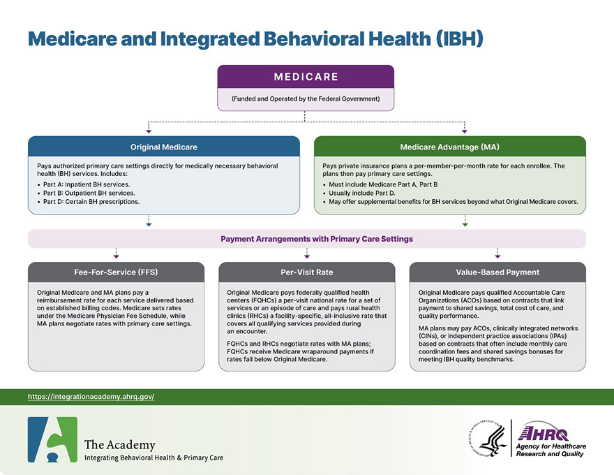 Medicare IBH Graphic