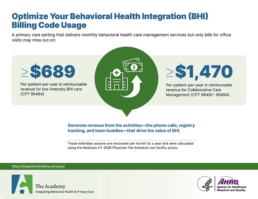 Optimizing Bhi Graphic