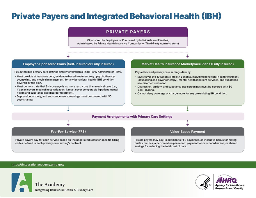 Private Payers Graphic