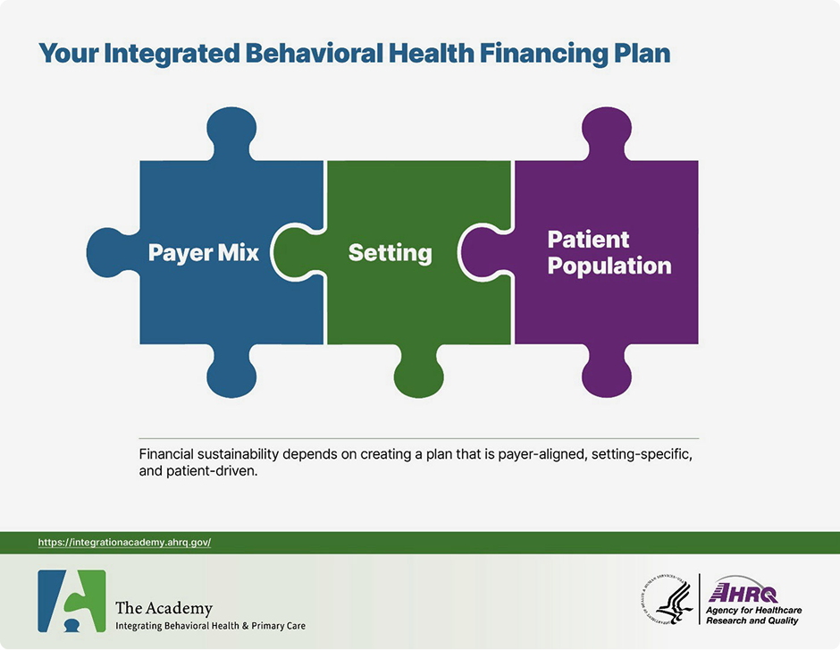 Tailoring Your IBH Graphic