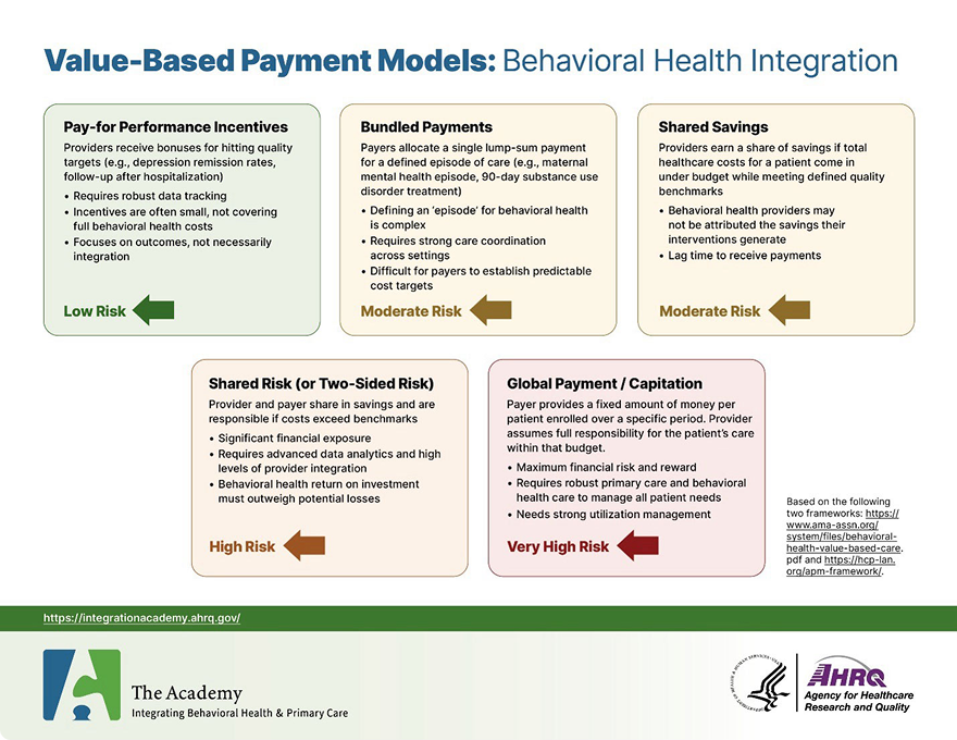 Value Based Payment Models Graphic