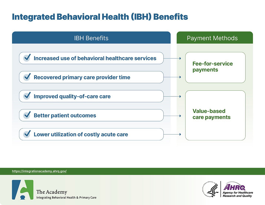IBH Benefits Graphic